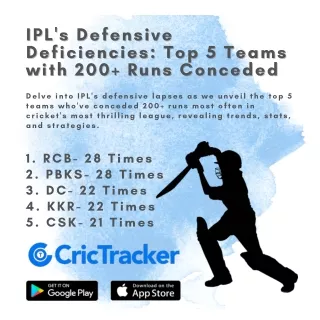 IPL's Defensive Deficiencies: Top 5 Teams with 200  Runs Conceded