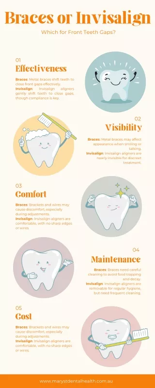 Braces or Invisalign Which for Front Teeth Gaps