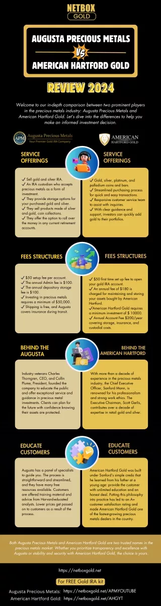 Augusta Precious Metals VS American Hartford Gold Review-2024