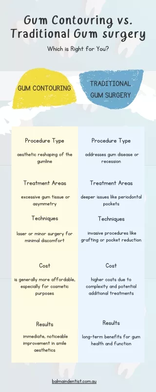 Gum Contouring vs. Traditional Gum Surgery: Which is Right for You?