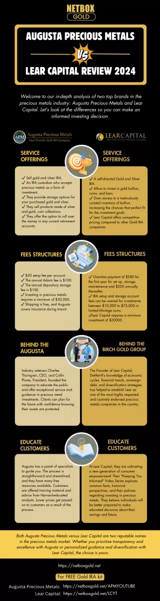 Augusta Precious Metals VS Lear Capital Review - 2024