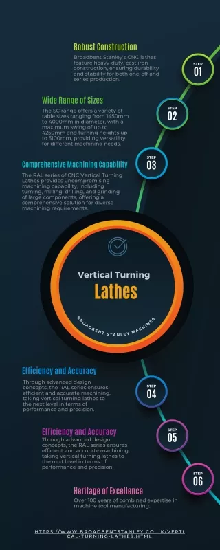 Vertical Turning Lathes - Broadbent Stanley Machines Tools Ltd