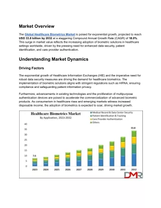 Healthcare Biometrics Market is ready to surge USD 33.8 billion by 2032 at a CAGR of 18.0%.