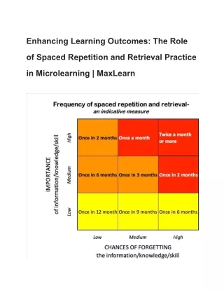 Enhancing Learning Outcomes_ The Role of Spaced Repetition and Retrieval Practice in Microlearning _ MaxLearn