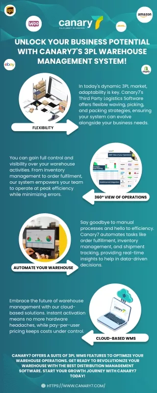 Unlock Your Business Potential with Canary7's 3PL Warehouse Management System!