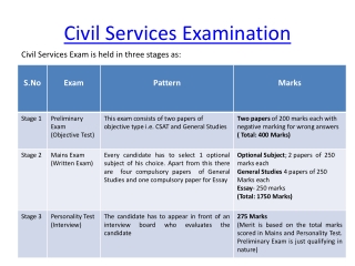 Civil Services Examination