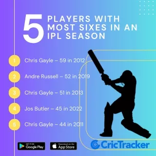 Smashing Records- Top 5 Players with Most Sixes in a Single IPL Season