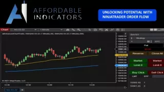 Enhance your trading experience with Ninjatrader Orderflow