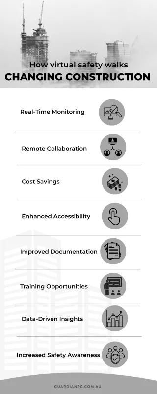 Revolutionising Construction Safety Through Virtual Safety Walks
