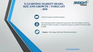 E-learning Market