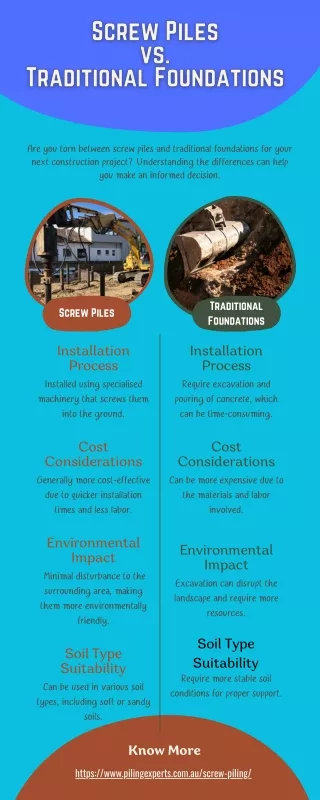 Screw Piles vs. Traditional Foundations