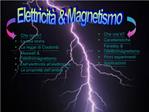 Che cos La sua storia La legge di Coulomb Maxwell l elettromagnetismo Dall elettricit all elettronica Le propriet d