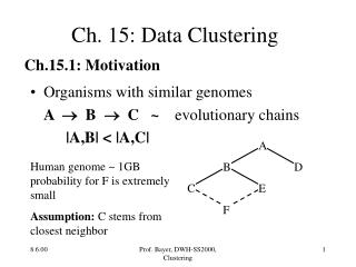 Ch. 15: Data Clustering