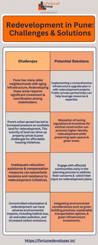 Redevelopment in Pune Challenges and Solutions Infographic