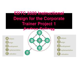 EDTC 3320 Instructional Design for the Corporate Trainer Project 1 Andrea Salinas