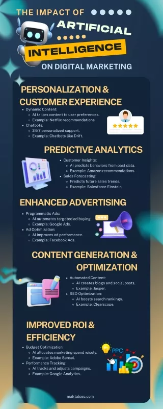 The Impact of AI on Digital Marketing