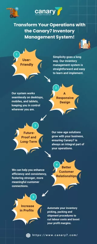 Transform Your Operations with the Canary7 Inventory Management System!