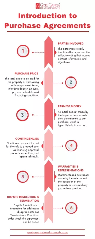 Introduction to  Purchase Agreements