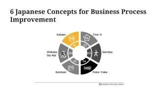 6 Japanese Concepts for Business Process Improvement