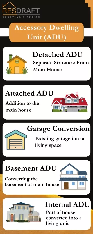 Expert Accessory Dwelling Unit (ADU) Drafting Services