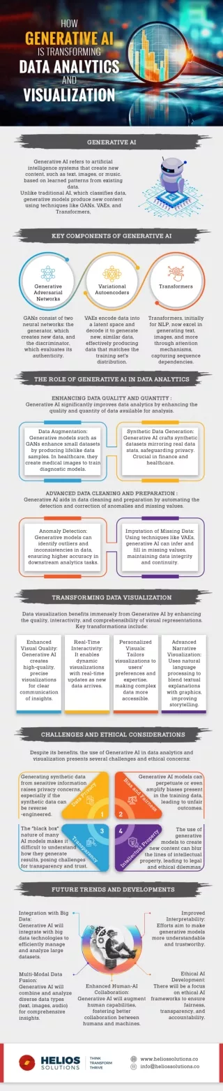 How Generative AI is Enhancing Data Visualization - Infographic