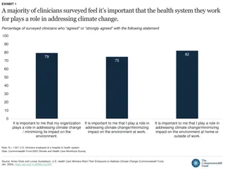 Clinicians' Perspectives on Addressing Climate Change in Healthcare