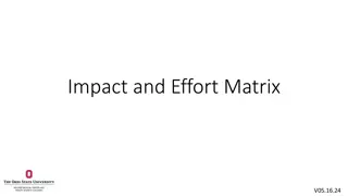 Impact and Effort Matrix Options for Organizational Decision-Making