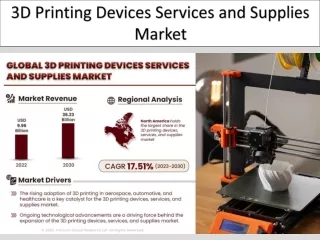 3D Printing Devices Services and Supplies Market