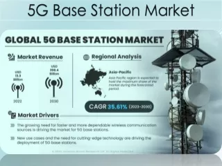 5G Base Station Market