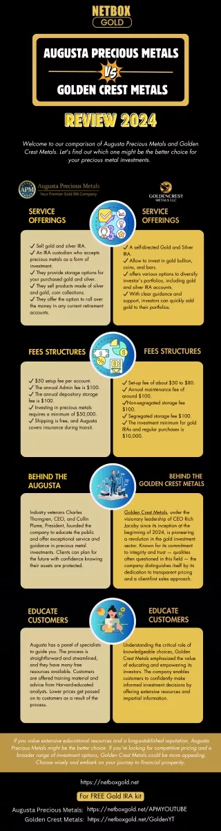 Augusta Precious Metals VS GoldenCrest Metals Review-2024