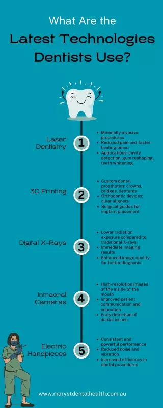 What Are the Latest Technologies Dentists Use