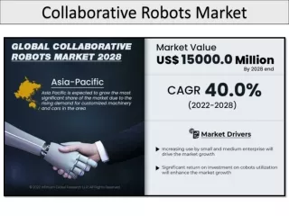 Collaborative Robots Market