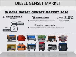 Diesel Genset Market