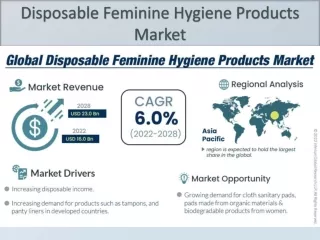 Disposable Feminine Hygiene Products Market