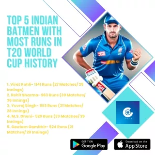 Top 5 Indian Batsmen with Most Runs in T20 World Cup History