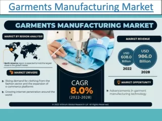 Garments Manufacturing Market