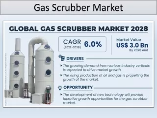 Gas Scrubber Market