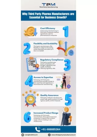 Why Third Party Pharma Manufacturers are Essential for Business Growth