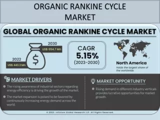 Organic Rankine Cycle Market