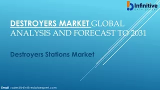 Destroyers Market Demand, Overview 2024-2031