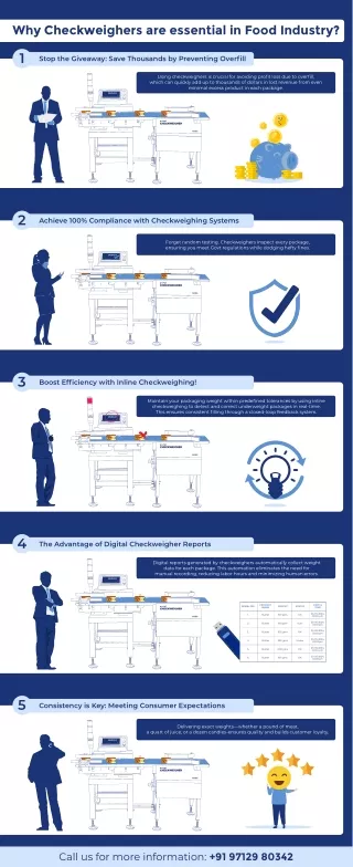 Importance of Checkweigher in Food Industry