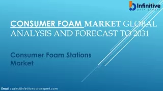 Consumer Foam Market Size 2024, Segmented by Applications and Geography Trends,