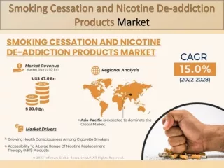 Smoking Cessation and Nicotine De-addiction Products Market