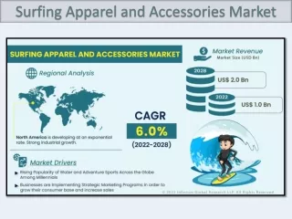 Surfing apparel and Accessories Market