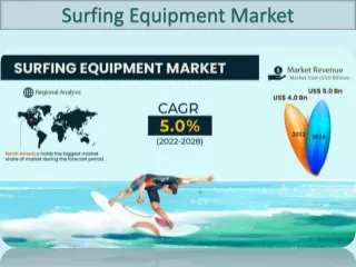 Surfing Equipment Market