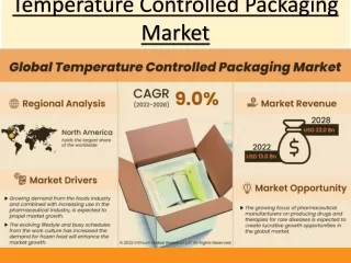 Temperature Controlled Packaging Market