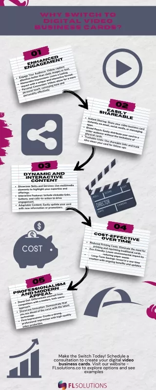 Why Switch to Digital Video Business Cards