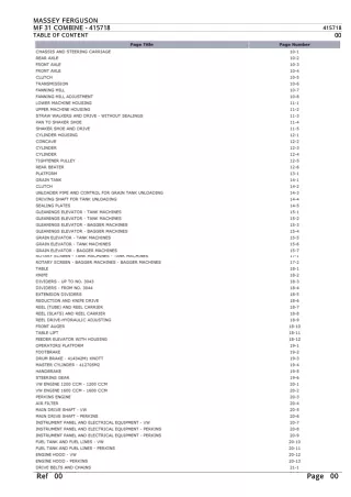 Massey Ferguson MF 31 COMBINE Parts Catalogue Manual (Part No. 415718)