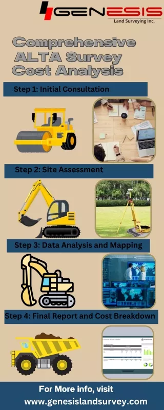 Comprehensive ALTA Survey Cost Analysis