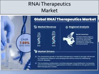 RNAi Therapeutics Market